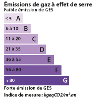 DPE Bagnols sur Cèze